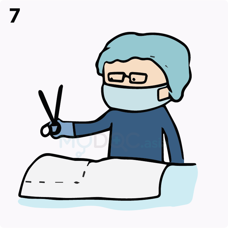 urinary Incontinence surgery