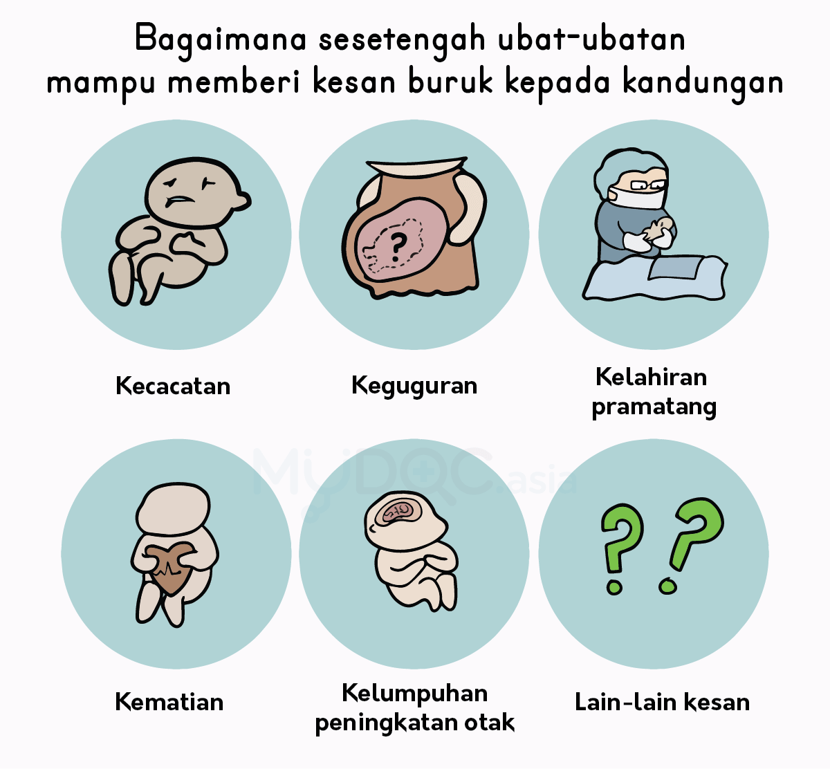 Pengambilan Ubat Semasa Mengandung Selamat Atau Berbahaya Erufu Care