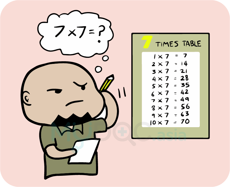 Dollah multiplication table