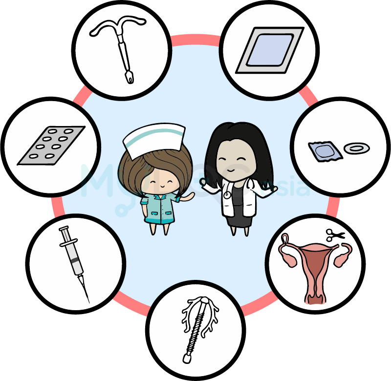 7 method in contraception