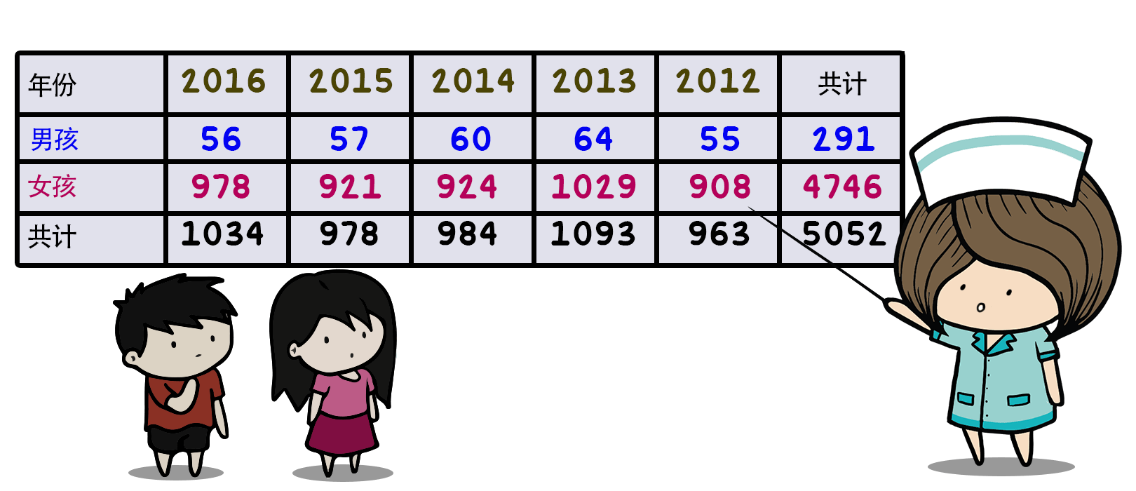 马来西亚儿童性侵害案件的数据