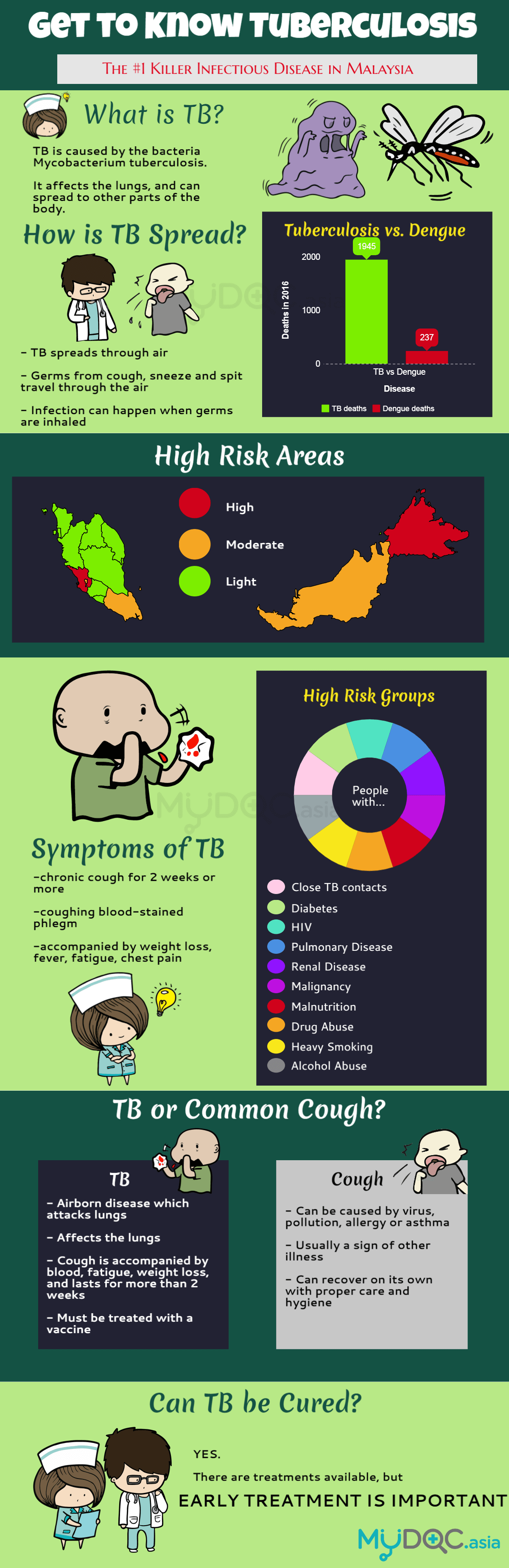 infectious disease in malaysia