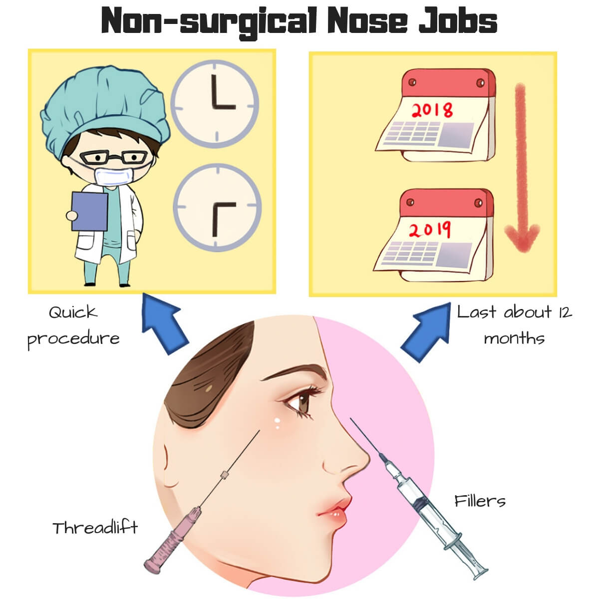 Non-surgical nose job