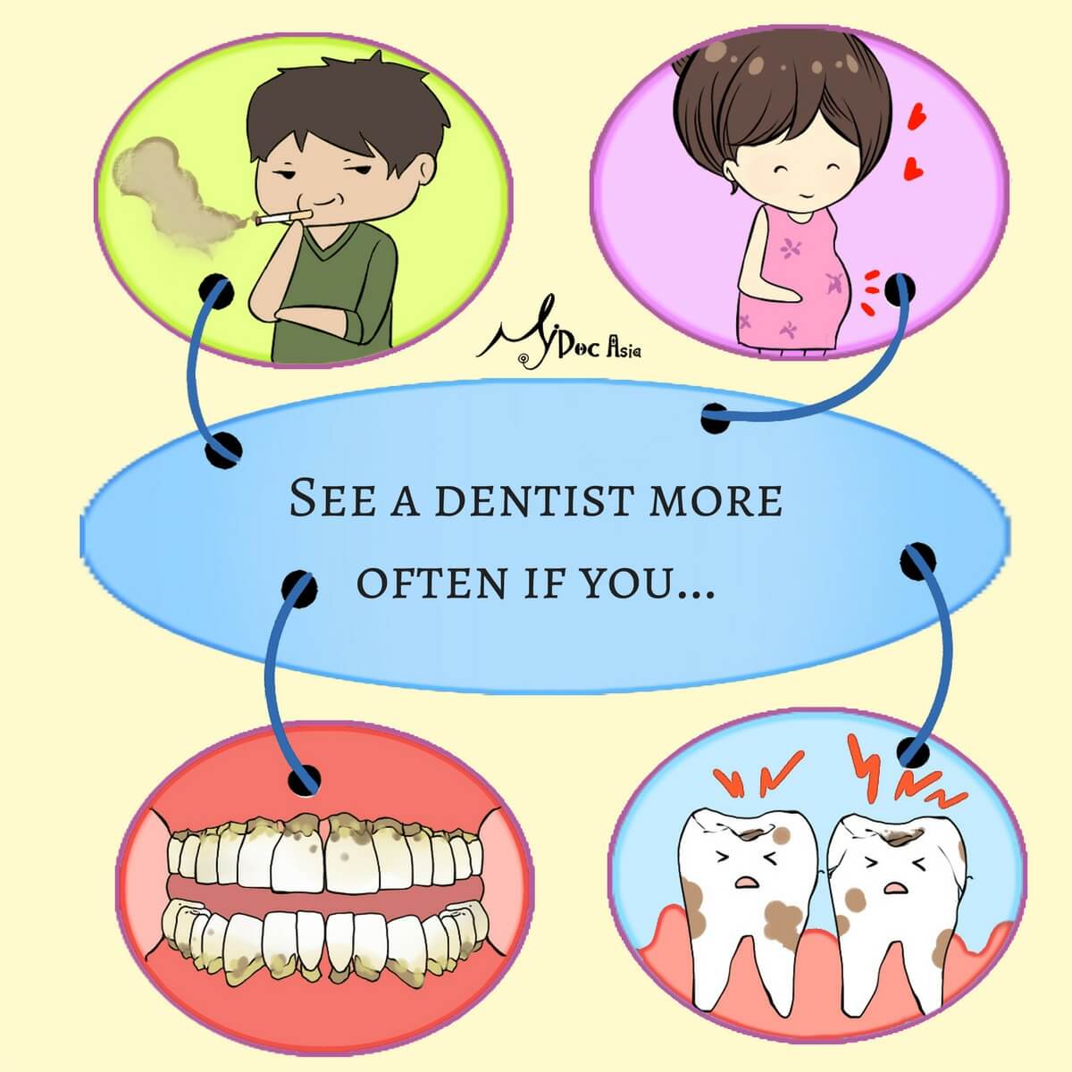 See your dentist more often if you...