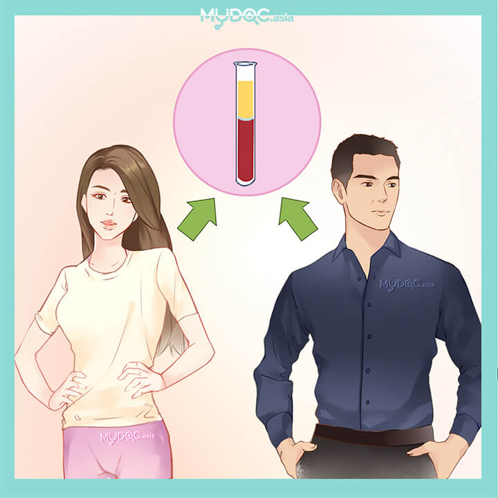 Penyaringan Haematocrit
(Sel Darah Merah)